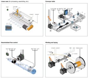 servo stepper nuovo 2022